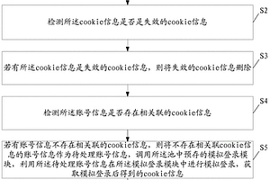 信息处理方法、装置、设备及存储介质