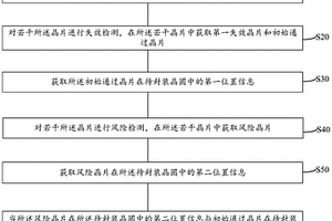 晶片筛选方法