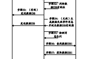 数据更新方法、系统及数据库服务器