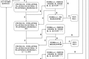 太阳能电池分档漏电筛选方法
