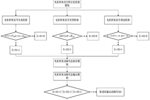 分布式轮毂电机驱动系统故障诊断方法