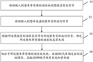 车辆的制动方法、装置、设备及存储介质