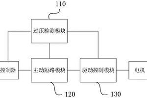 主动短路控制电路及方法