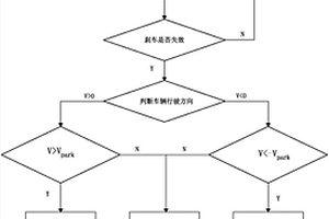 自动泊车控制方法及自动泊车控制系统