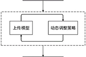 面向边缘智能的多边缘节点增量计算卸载方法