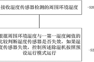 除湿机的湿度控制方法、装置、及除湿机