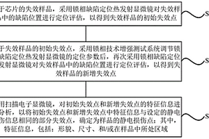 芯片静电损伤的定位方法及装置