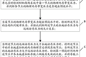 NUMA架构系统在虚拟机环境中的访存优化方法及系统