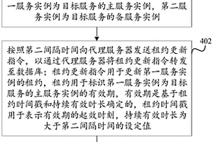 服务状态的切换方法、装置、服务器及存储介质
