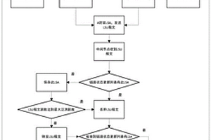 适用于星间路由的自适应抗毁方法