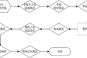 铁路车号自动识别系统主机的制造工艺