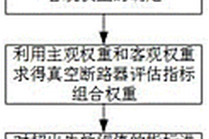 基于组合赋权法的真空断路器健康状态评估方法