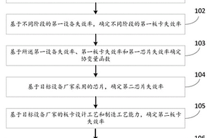 计及芯片影响的设备可靠性确定方法及系统