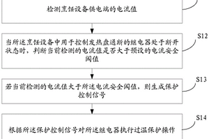 烹饪设备安全控制方法、装置、存储介质及烹饪设备