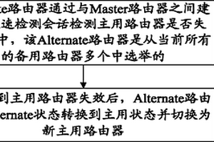 切换方法和路由器