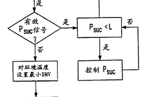 具有密封抽吸压力传感器的制冷循环系统的控制方法