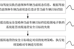 符合功能安全的电子换挡方法、装置、车辆及介质