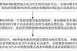 混合动力汽车的整车控制方法和动力系统