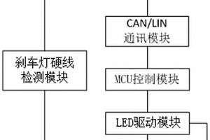 刹车灯控制系统