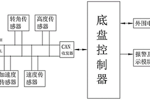 汽车减振器实时故障诊断方法