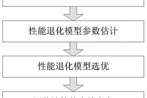 考虑碳膜电阻器退化初值的可靠性评估方法
