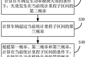 车辆功率模块的失效预测方法、失效预测装置和电子设备