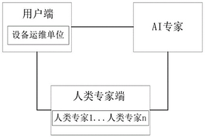 用于电力设备失效分析的专家系统及方法