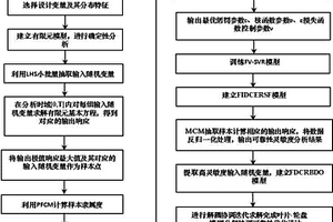 可靠性优化设计的模糊智能分解协调极值响应面法