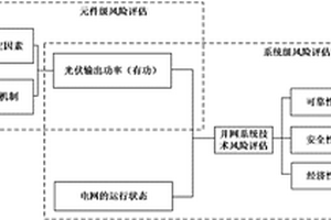 融合光伏电站元件级和系统级的风险评估方法