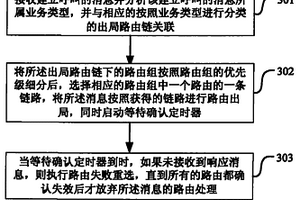 路由查询及路由失败重选方法