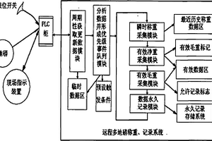 多远程地磅采集、记录方法和系统