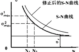基于损伤电压的IGBT模块状态评估方法