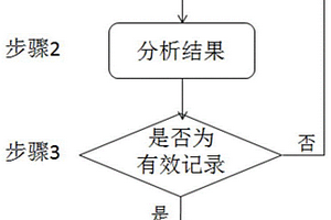 基于网络空间搜索引擎的比特币地址分类验证方法