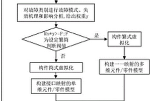 数字孪生复杂装备解构模型及其解构方法