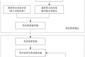 通孔焊点对比加速寿命试验方法