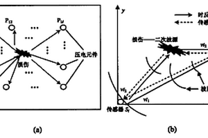 利用信号聚焦对工程结构连接失效进行监测的方法