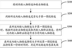 转速传感器故障诊断方法、装置、电子设备及存储介质