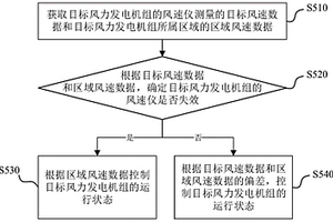 风力发电机组的运行控制方法、装置、设备及存储介质