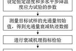 基于多水平步降应力的LED照明产品加速衰减试验的方法