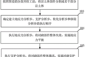 模拟隧道开挖的优化方法