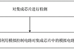 集成芯片的控制方法、装置、设备及介质