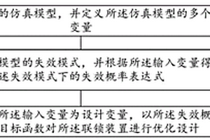 弹射系统联锁装置的优化设计方法