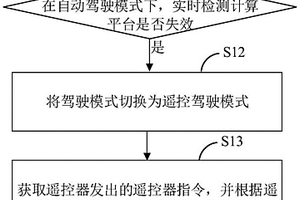 无人驾驶车辆的控制方法、装置、介质及无人驾驶车辆