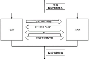 双芯片备份切换电路及切换方法