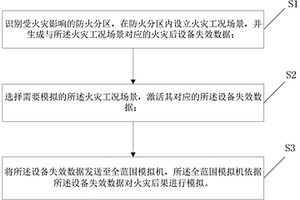 核电厂火灾后果模拟方法以及系统