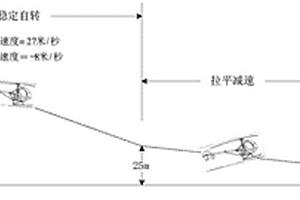 无人直升机自转下滑控制方法