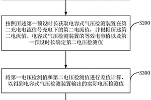电子烟的控制方法、电子烟的控制装置及电子烟