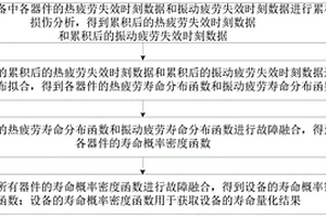 设备寿命量化方法、装置、计算机设备和存储介质