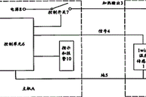 通过1WIRE温度传感器提高回路加热控制精度和可靠性的方法