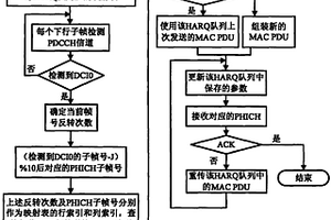 LTE上行HARQ控制方法